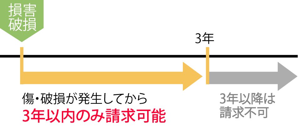 火災保険の申請期限は3年